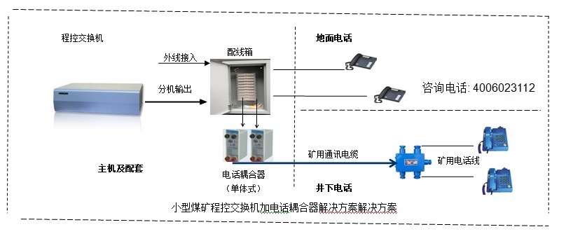 小型煤礦程控交換機方案